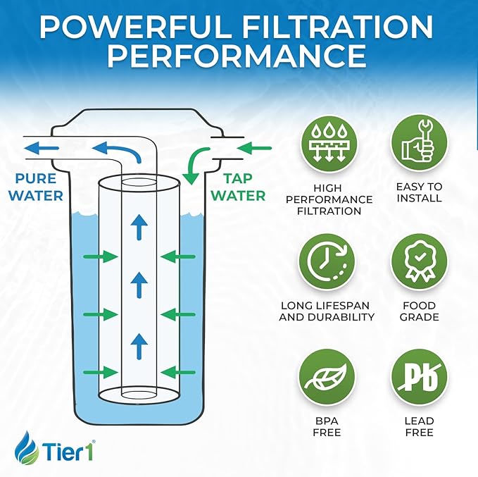 Tier1 1 Micron 10x4.5 Water Filter | Spun Wound Polypropylene Whole House Sediment Water Filter | Replacement for Pentek DGD-2501, 155359-43, SDC-45-1001 | 4.5 x 10 Water Filter Cartridge (6-Pack)