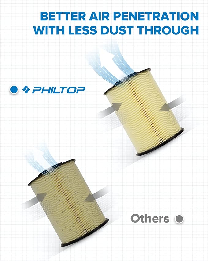 PHILTOP Engine Air Filter CA11114 Replacement for Ford Escape 2013-2019, Focus 2012-2018, Transit Connect 2014-2016, Fit for Lincoln MKC 2015-2019