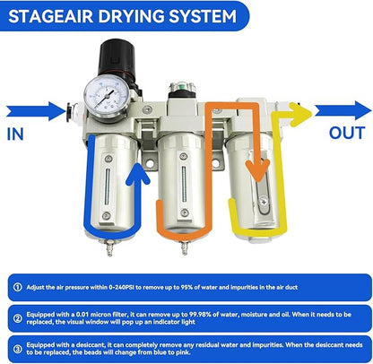 1/2" NPT Industrial Grade 3 Stage Air-Dryer-for-Compressor, Manual Drain Air-Compressor-Water-Separator-System Filter Oil for Plasma Cutter and Paint Spray,0-240 PSI,Double Filtration & Drying System