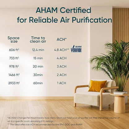 LEVOIT Air Purifiers for Home Large Room Up to 2933 Ft² With HEPA Sleep Mode, AHAM VERIFIDE, Smart WIFI, PM2.5 Monitor, 3-in-1 Filter For Smoke, Pet Allergies, Dust, Alexa Control, Core 600S-P, White