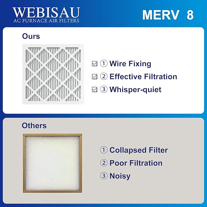 12x12x1 Air Filter MERV 8 MPR 600 4Pack Furnace Filters Pleated HVAC AC Furnace Air Filters,Air Conditioner Filters (Exact size: 11 3/4"x11 3/4"x 3/4")