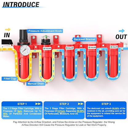 TAILONZ PNEUMATIC 0-150PSI 1/4 Inch NPT Red Industrial Grade 5 Stage Air Drying System, Particulate Filter, Coalescing Filter, Three Desiccant Dryer and Air Regulator (Manual Drainage)