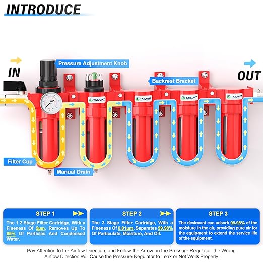 TAILONZ PNEUMATIC 0-150PSI 1/2 Inch NPT Red Industrial Grade 5 Stage Air Drying System, Particulate Filter, Coalescing Filter, Three Desiccant Dryer and Air Regulator (Manual Drainage)