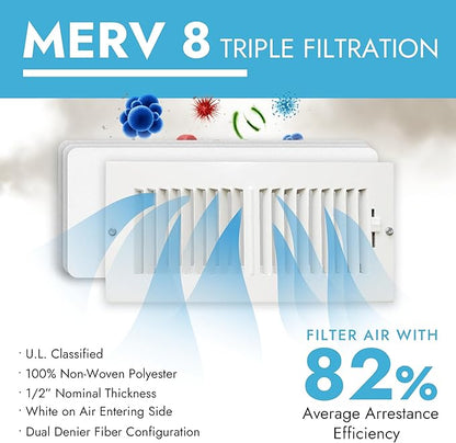 Cut to Size Floor Vent Air Filters for home - MERV 8 Electrostatic Cut to Fit Air Filter Roll & Adhesive Hook Tape (50+ Filters) (12" x 90" Triple Filtration)
