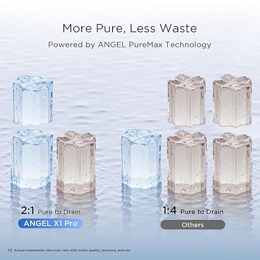 ANGEL X1 Pro Reverse Osmosis Water Filter, 7-Stage Under Sink Water Filtration System, 3 Years RO Life, 2:1 Pure to Drain, Reduces PFAS/PFOS, TDS, Chlorine, Bad Taste & Odor, Lead-Free