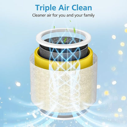 2 Pack Core Mini Replacement Filter for LEVOIT Core Mini-P Air Purifiers, Core Mini-RF Pet Care Filter Replacement