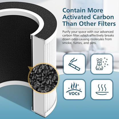 B-D02L/M05 Replacement Filter, Compatible with MOOKA B-D02L & M05, for VEWIOR B-D02U, for KOIOS B-D02L, for Tailulu D10 Air Purifi-er, H13 HEPA Filter for MOOKA B-D02L Replacement Filter, 2 Pack