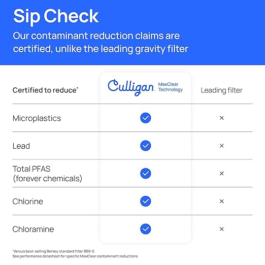 Culligan MaxClear 3 Gallon Gravity Water Filter System, Brushed Stainless-Steel Countertop Water Filter NSF/ANSI Certified to Reduce Microplastics, Lead & Total PFAS, with 2 Ceramic Filters