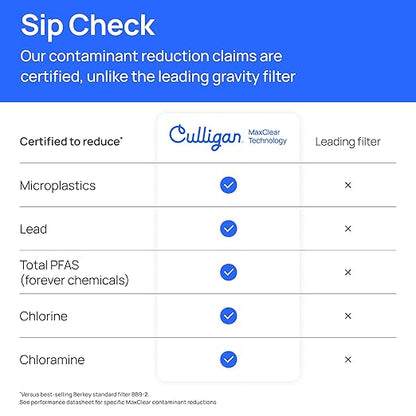Culligan MaxClear 3 Gallon Gravity Water Filter System, Brushed Stainless-Steel Countertop Water Filter NSF/ANSI Certified to Reduce Microplastics, Lead & Total PFAS, with 2 Ceramic Filters