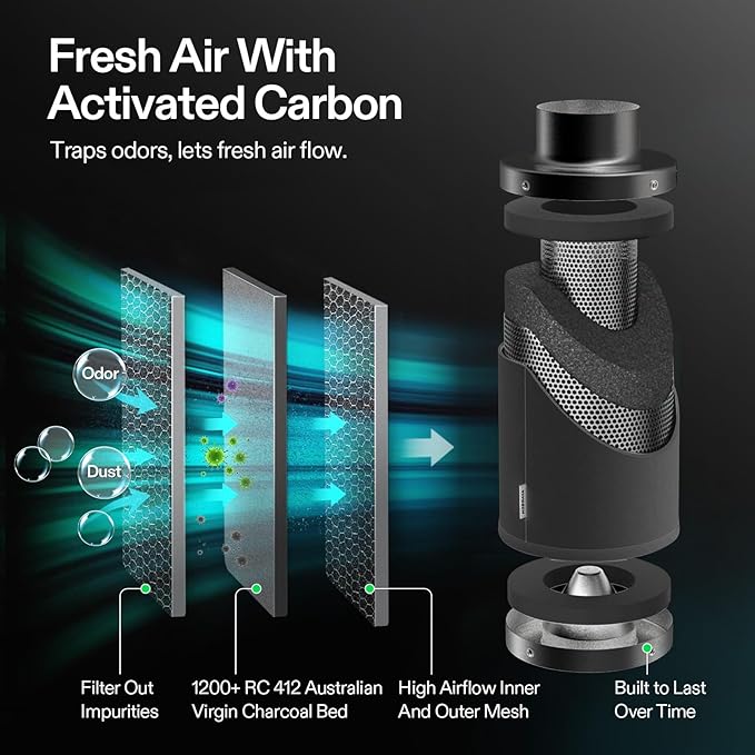 VIVOSUN Smart Air Filtration G4 Kit 4", AeroZesh G4 Inline Duct Fan with E12 Speed Controller, Carbon Filter & 8' Ducting, Cooling & Ventilation System for Grow Tents, Indoor Gardening, Hydroponics
