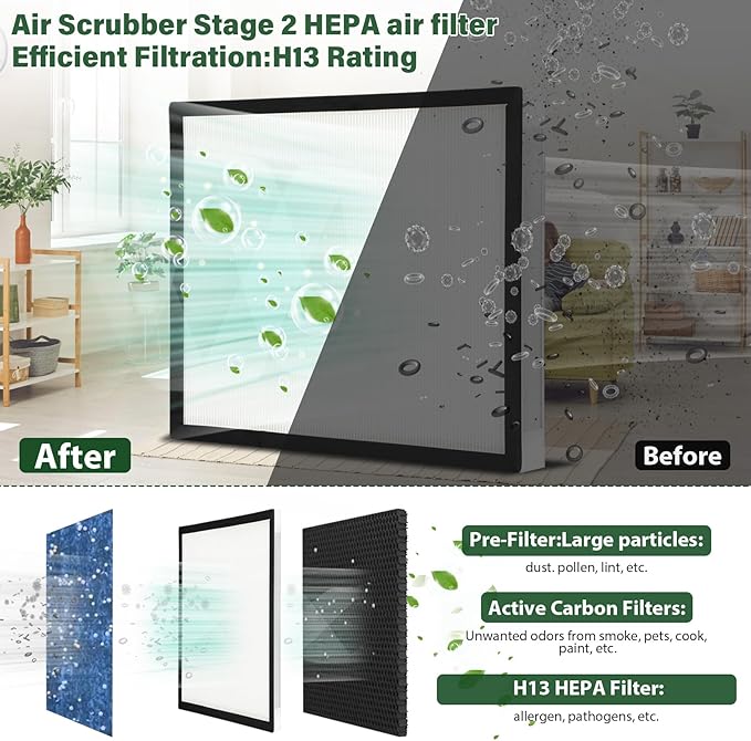 2 Packs F301H HEPA Filter, AS-550 Air Scrubber Stage 2 HEPA 550 Air Filter Compatibile with BlueDri,16 x 19 x 2" Air Shield 550 HEPA Air Scrubber Filter for BlueDri, Dri-Eaz, Phoenix, and Bear