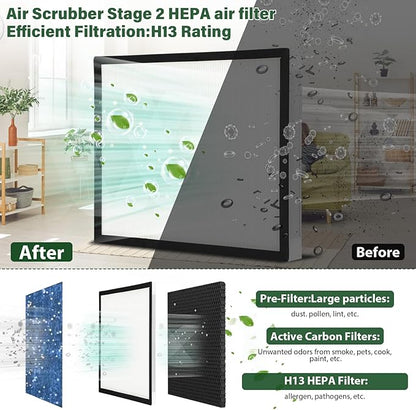 2 Packs F301H HEPA Filter, AS-550 Air Scrubber Stage 2 HEPA 550 Air Filter Compatibile with BlueDri,16 x 19 x 2" Air Shield 550 HEPA Air Scrubber Filter for BlueDri, Dri-Eaz, Phoenix, and Bear