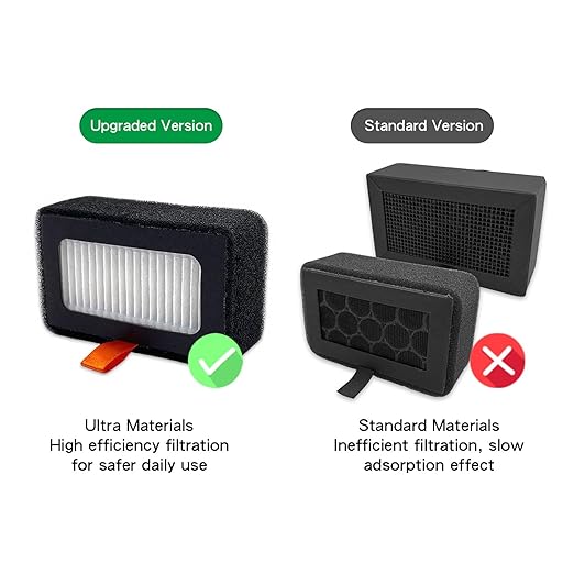 WALFRONT 2PCS Activated Carbon Filter 3D Printer Filter for Lab X1 P1 Series 3D Printer Air 13 Activated Carbon OEM Replacement Dual Filtration