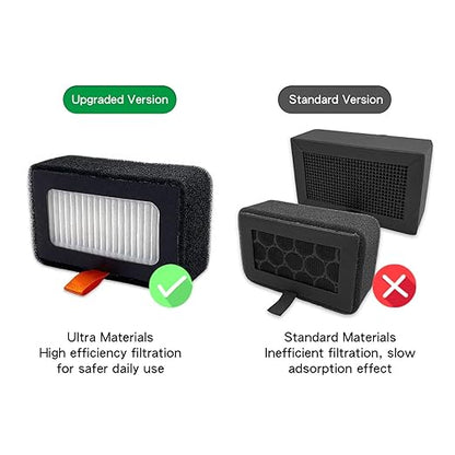 WALFRONT 2PCS Activated Carbon Filter 3D Printer Filter for Lab X1 P1 Series 3D Printer Air 13 Activated Carbon OEM Replacement Dual Filtration