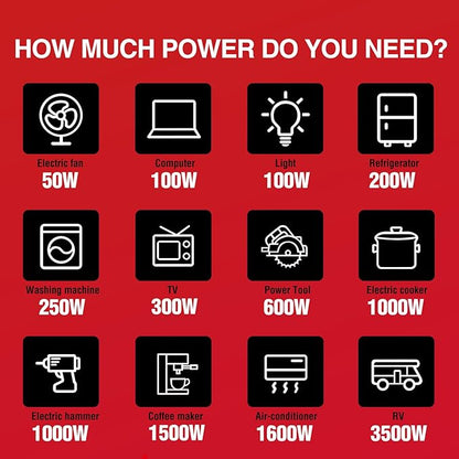 PowerSmart 2500-Watt Portable Inverter Generator with Quiet Technology