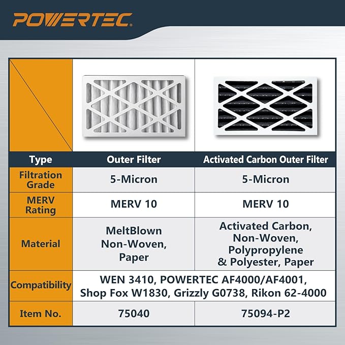 POWERTEC 5 Micron Outer Air Filter for WEN 3410, POWERTEC AF4000/AF4001, Shop Fox W1830 Air Filtration System, Replacement for WEN 90243-027-2 Woodworking Air Filters for Workshop & Garage, 2PK