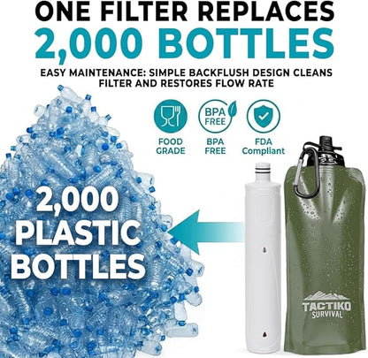 2-Pack Tactiko Survival 20oz/600ml Filtered Water Bottle Kit - Purify 265 Gal. Water from Rivers, Lakes & Streams - SGS Certified - UF Membrane, Activated Carbon - Camping, Emergency (Blue/Green)