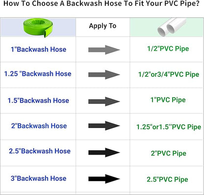 1-1/2" (Flat 2.6’’ width) x 100 FT Pool Backwash Hose, Green Heavy Duty Reinforced PVC Lay Flat Water Discharge Hose for Swimming Pool Filter Pump,with 2 Clamp
