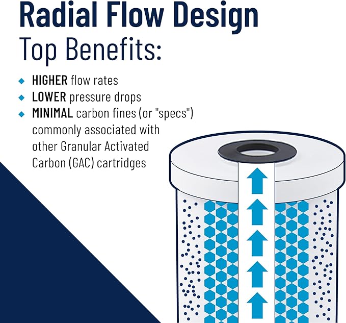 Pentair Pentek RFC-BB Big Blue Carbon Water Filter, 10-Inch, Whole House Heavy Duty Radial Flow Carbon Replacement Cartridge with Granular Activated (GAC), 10" x 4.5", 25 Micron, Pack of 8