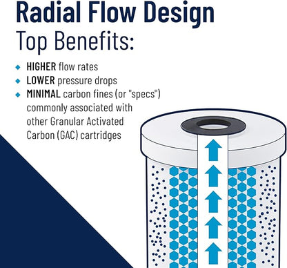 Pentair Pentek RFC-BB Big Blue Carbon Water Filter, 10-Inch, Whole House Heavy Duty Radial Flow Carbon Replacement Cartridge with Granular Activated (GAC), 10" x 4.5", 25 Micron, Pack of 8