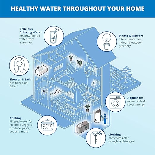 Aquasana Whole House Max Flow Water Filter | 1,000,000 Gallons | Salt-Free Softener Alternative | Carbon & KDF | Long-Lasting Pre-Filter | Reduce 97% Chlorine, Sediment & Scale | Rhino WH-1010-CT-LM