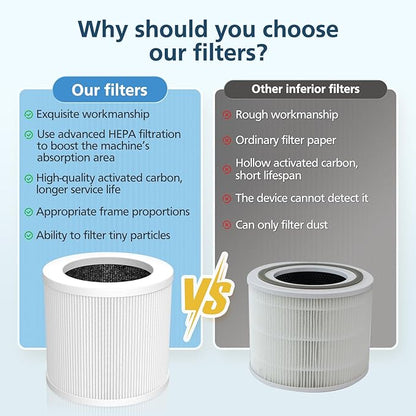 2 Pack A1 Replacement Filter Compatible with VEWIOR Air Purifier Hqsc-50, Hqkj-80, Ameifu Ap01w, Koios Hqkj-50, H13 True Hepa Filter for Vewior A1w Air Purifier