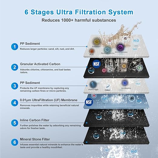 Eiree UF33 6 Stages Ultra Filtration Under Sink Water Filter System Under Counter Water Filter Direct Connect to Kitchen Faucet, Reduces Chlorine, Taste and Odor, Fluoride