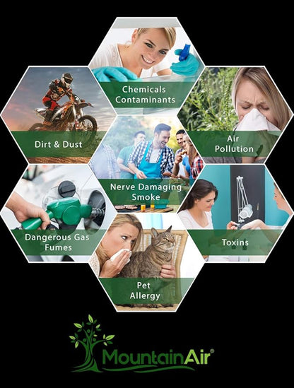 MountainAir Black Dust Mask with 4 Carbon Air Filters and Respirator Filter Valve – Reusable, Washable & Breathing Valve Mask