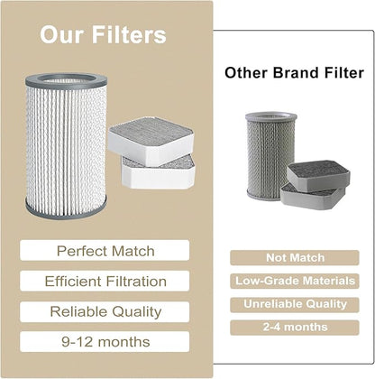3 Pack Air Replacement Filters Set Compatible with Molekule Air Purifier, PECO Filter Replacement Include 1 Pack PECO-Filter and 2 Pack Pre-Filter