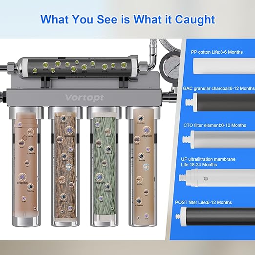 Vortopt Under Sink Water Filtration System,NSF Certified to Standards, Stainless Steel Water Filter,0.01μm Fine Filtration,Retains Beneficial Minerals,with Pressure Gauge,U2 (5 Filters)