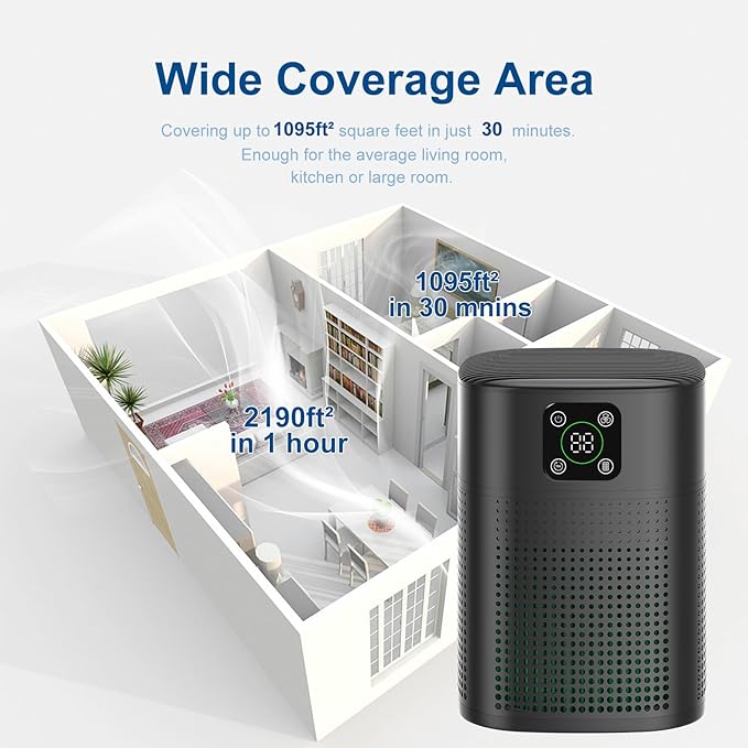 2 Pack Air Purifiers For Home Bedroom, Honeyuan H13 HEPA Air purifier with 360°Air Intake, Coverage up to 2190ft², 3 Fan Speeds, Low to 24dB