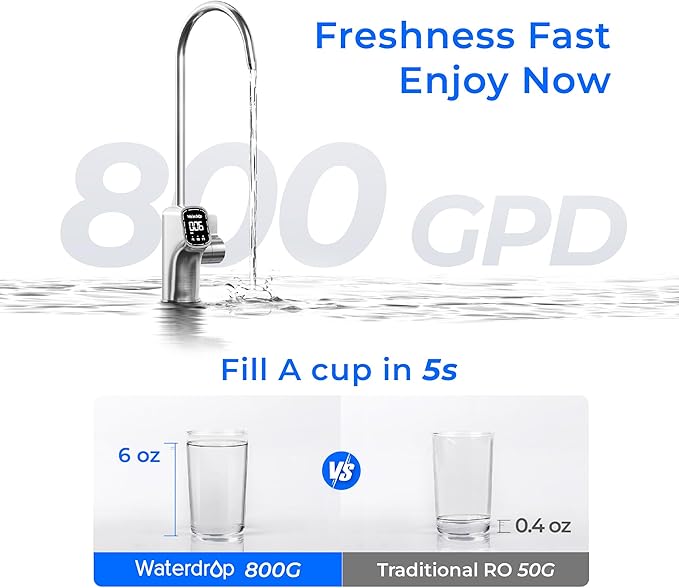 Waterdrop X8-Basic Reverse Osmosis System, NSF/ANSI 42&58&372 Certified, 800 GPD Tankless RO Water Filter, 9-Stage Filtration Undersink RO Filtration System, 2:1 Pure to Drain, Reduce PFAS, BPA Free