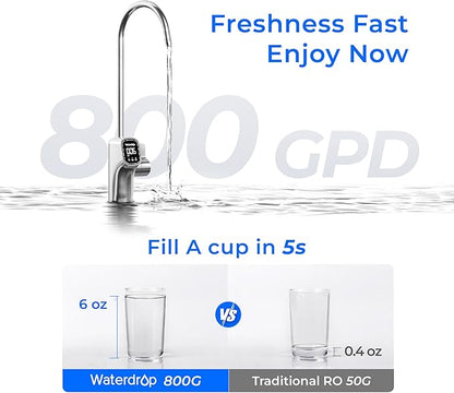 Waterdrop X8-Basic Reverse Osmosis System, NSF/ANSI 42&58&372 Certified, 800 GPD Tankless RO Water Filter, 9-Stage Filtration Undersink RO Filtration System, 2:1 Pure to Drain, Reduce PFAS, BPA Free