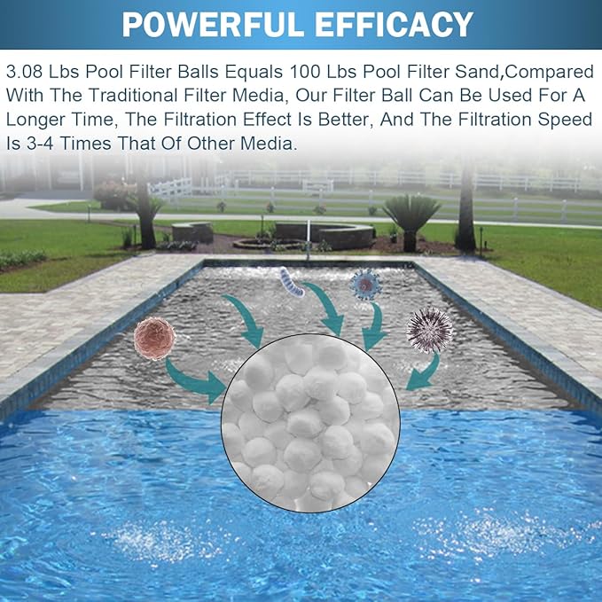 3.08 lbs Pool Filter Balls - Reusable Sand Replacement for Swimming Pools, High-Efficiency Filter Media for Inground/Above Ground Pools, Eco-Friendly Alternative to Pool Filter Sand