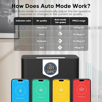 DAYETTE Smart Air Purifiers for Home Large Room, H14 Air Purifier with Washable Filters Up to 3000 Ft², APP & Voice Control & 22 dB Sleep Mode for Bedroom Living Room, Black