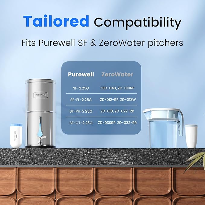 Purewell 0 TDS 7-Stage Water Filter Replacement for Zero Pitcher, Purewell SF series system, 200Gal Long-Lasting, NSF Certified to Reduce TDS, Total PFAS, Mercury& Heavy Metals, Chlorine (2 Pack)