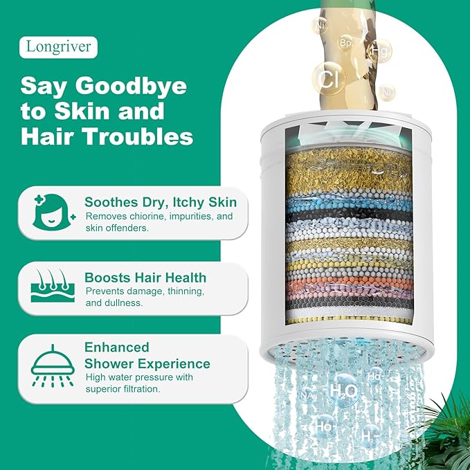 Longriver 4 Pack 33 Stage Universal Shower Filter Replacement Cartridge - Hard Water Purifier Removes Chlorine, Heavy Metals, Iron, Sediments - High Output Water Softener for Skin & Hair