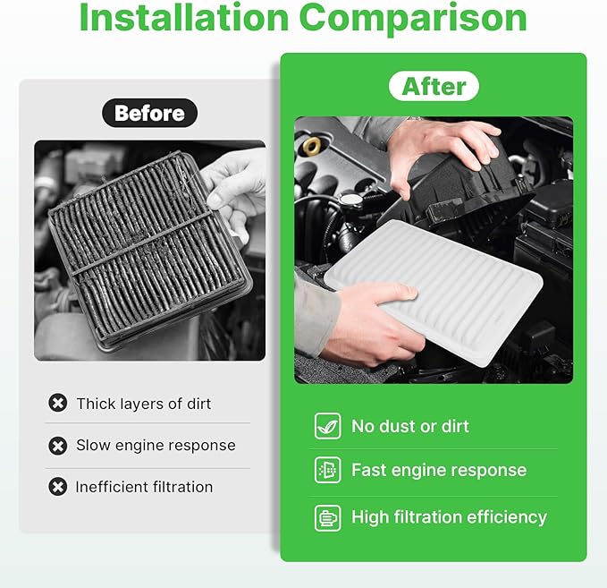 Engine+Cabin Air Filters Fit for 2009-2019 Corolla, 2009-2014 Matrix, 2007-2018 Yaris, 2008-2014 Scion xD, 2009-2010 Vibe Engine Air Filter Replacement Accessories CF10285 CA10190