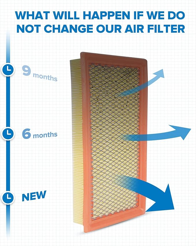 PHILTOP Engine Air Filter, Compatible with CA10242 Ford Explorer, Edge, Taurus, Police Interceptor Utility, Flex, Taurus X, Fusion, Police Interceptor Sedan, Police Responder Hybrid