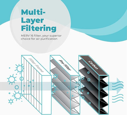 Healthy Climate Lennox X6675 20x25x5 Air Filter, Lennox Healthy Climate Carbon Clean Merv 16 Home Furnace Filter for HVAC system with Wholesalehome Cleaning Cloth