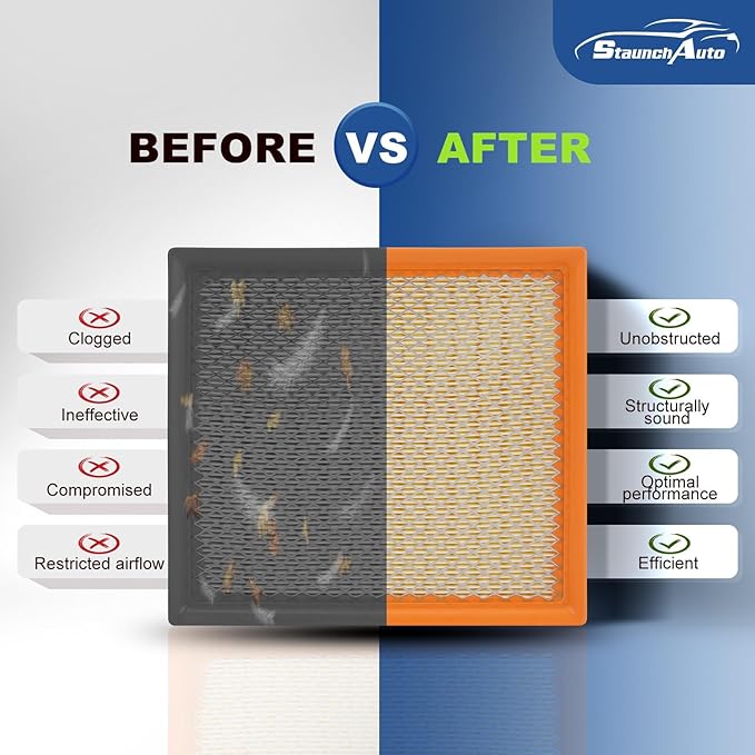 Engine & Cabin Air Filter for Dodge Durango 2011-2026, Grand Cherokee 2011-2022, Grand Cherokee WK 2022 Air filter for Car Replacement CF11183 CA10755 Automotive Accessories-2 Pack