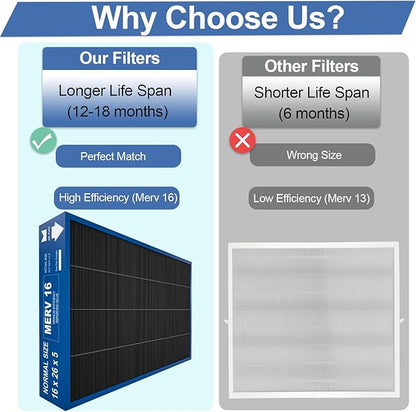 16x26x5 MERV16 Replacement Filter Compatible with PureAir PCO3-16-16 Air Purifier, Activated carbon deep filtration （actual size:16.3" x 25.5" x 4.3"）