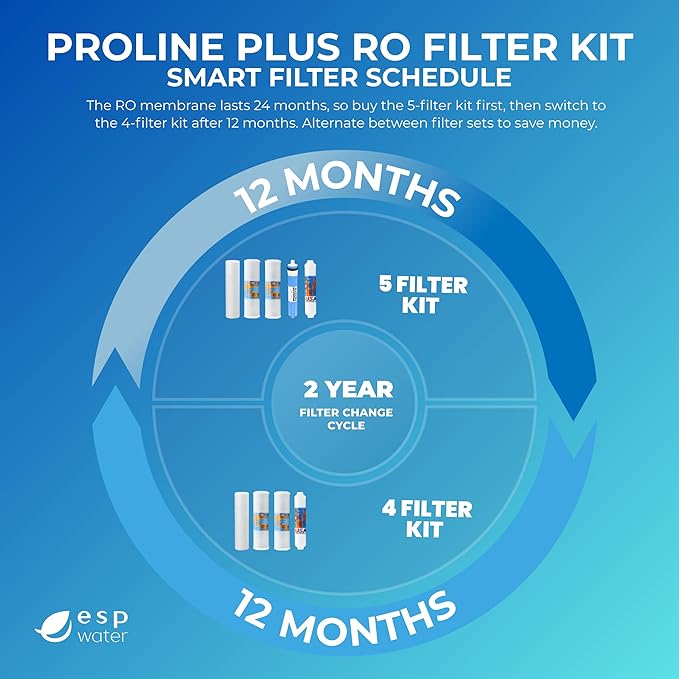 Proline Plus Filter Replacement Kit – One-Year Cartridge Bundle for Proline Plus RO System, Carbon, Sediment Water Filters and GAC Filters, Made in USA, Reverse Osmosis Membrane Not Included