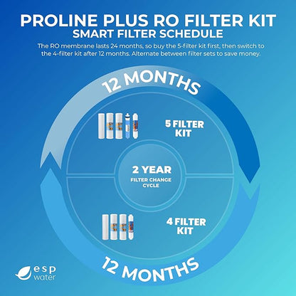 Proline Plus Filter Replacement Kit – One-Year Cartridge Bundle for Proline Plus RO System, Carbon, Sediment Water Filters and GAC Filters, Made in USA, Reverse Osmosis Membrane Not Included