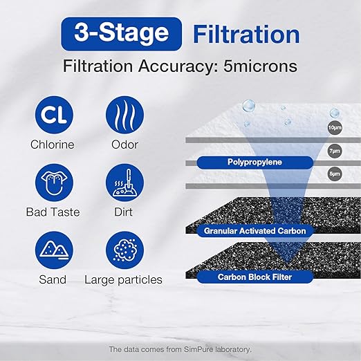 SimPure Whole House Water Filter System, 3 Stages Clear Home Water Pre-Filtration with Carbon Sediment and KDF Filters, Reduce Iron, Chlorine, Manganese...(DB20P-3KDF)