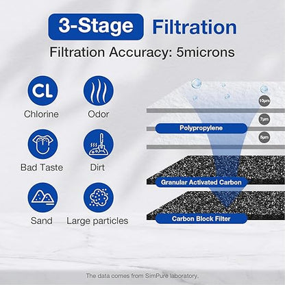 SimPure Whole House Water Filter System, 3 Stages Clear Home Water Pre-Filtration with Carbon Sediment and KDF Filters, Reduce Iron, Chlorine, Manganese...(DB20P-3KDF)