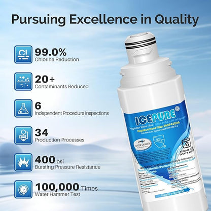 ICEPURE DA97-17376B Refrigerator Water Filter Replacement for DA97-08006C HAF-QIN, HAF-QIN/EXP, RF23M8070SG, RF23M8070SR, RF23M8090SG, RF23M8090SR, RF23M8570SR, RF23M8590SG, BRF425200AP, 2PACK