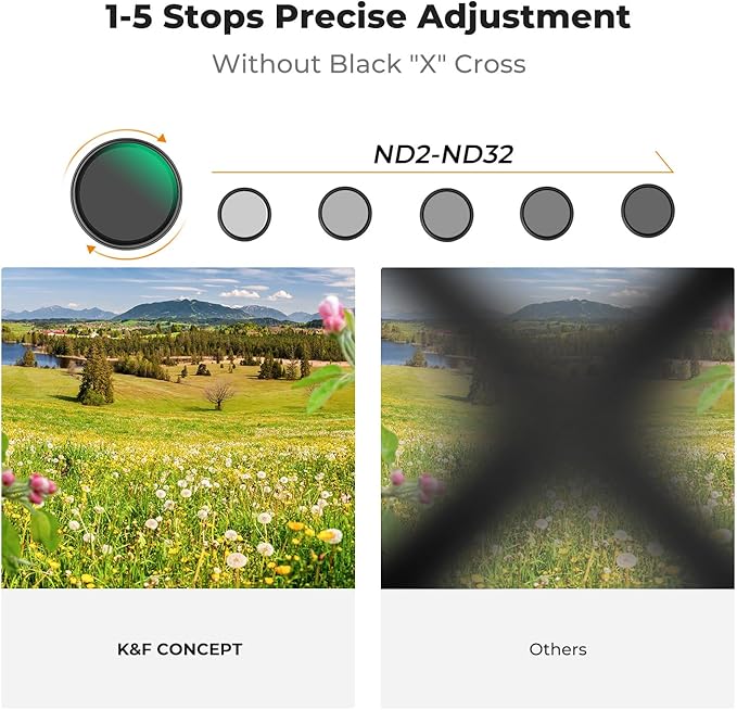 K&F CONCEPT 58mm Black Diffusion Mist 1/4 & Variable ND2-32 in-1 Filter Cinematic Effect Neutral Density Filter for Camera Lens with 18 Multi-Layer Coatings (K- Series)