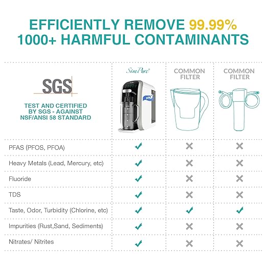 SimPure Y7T-A Countertop Reverse Osmosis Water Filter, NSF/ANSI 58 Certified, 5 Stage RO Water Filtration System, Water Purifier for Home, No Installation, 4: 1 Pure to Drain, pH+ Balanced ALK Taste
