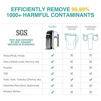SimPure Y7T-A Countertop Reverse Osmosis Water Filter, NSF/ANSI 58 Certified, 5 Stage RO Water Filtration System, Water Purifier for Home, No Installation, 4: 1 Pure to Drain, pH+ Balanced ALK Taste